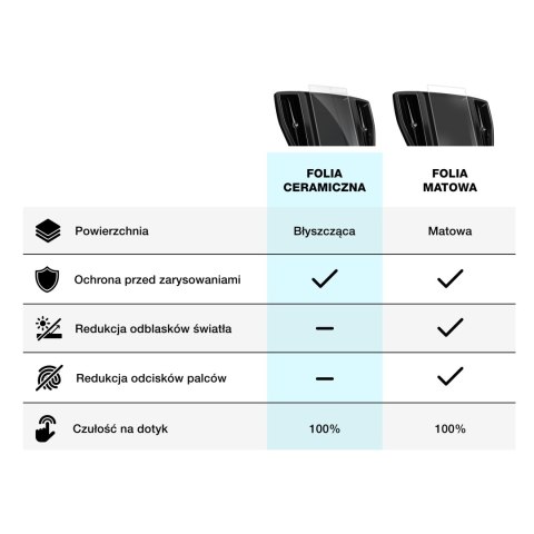 Folia ceramiczna GrizzGlass CarDisplay Protection do BMW Connected Ride 7