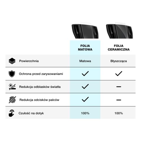 Folia matowa GrizzGlass CarDisplay Protection do BMW Connected Ride 7